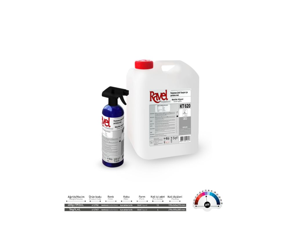 Paslanmaz çeli̇k yüzeyler i̇çi̇n bakim