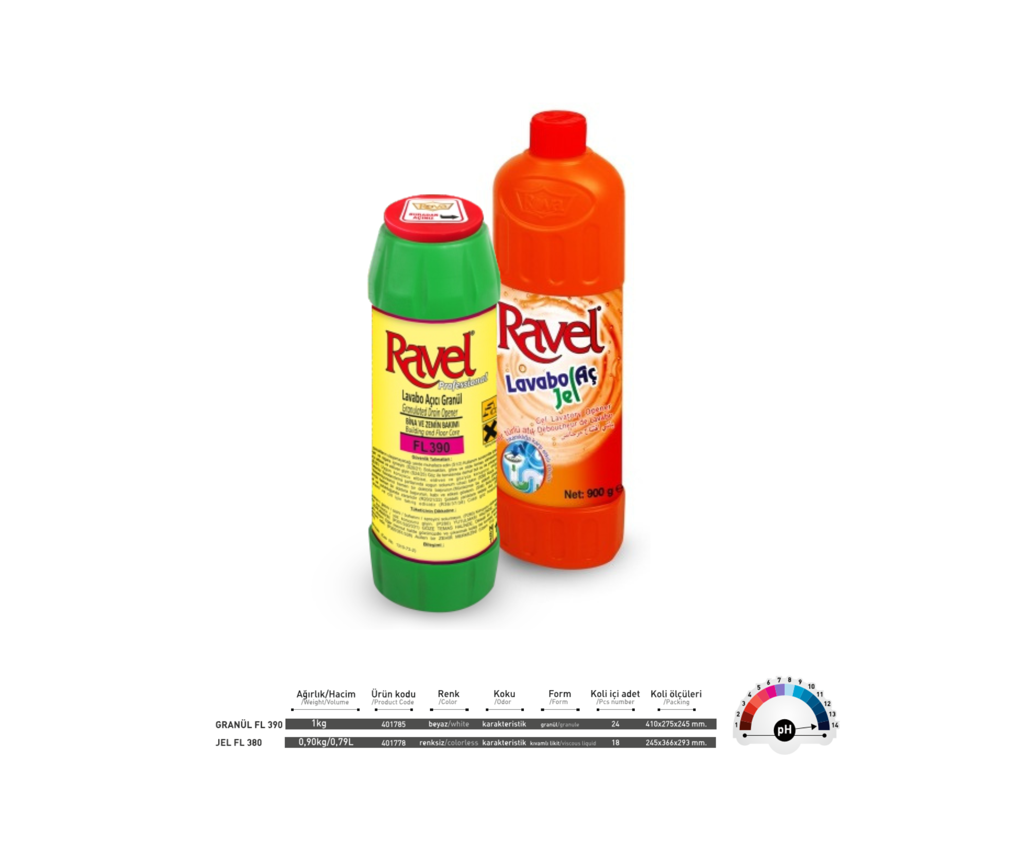 Lavabo açici granül